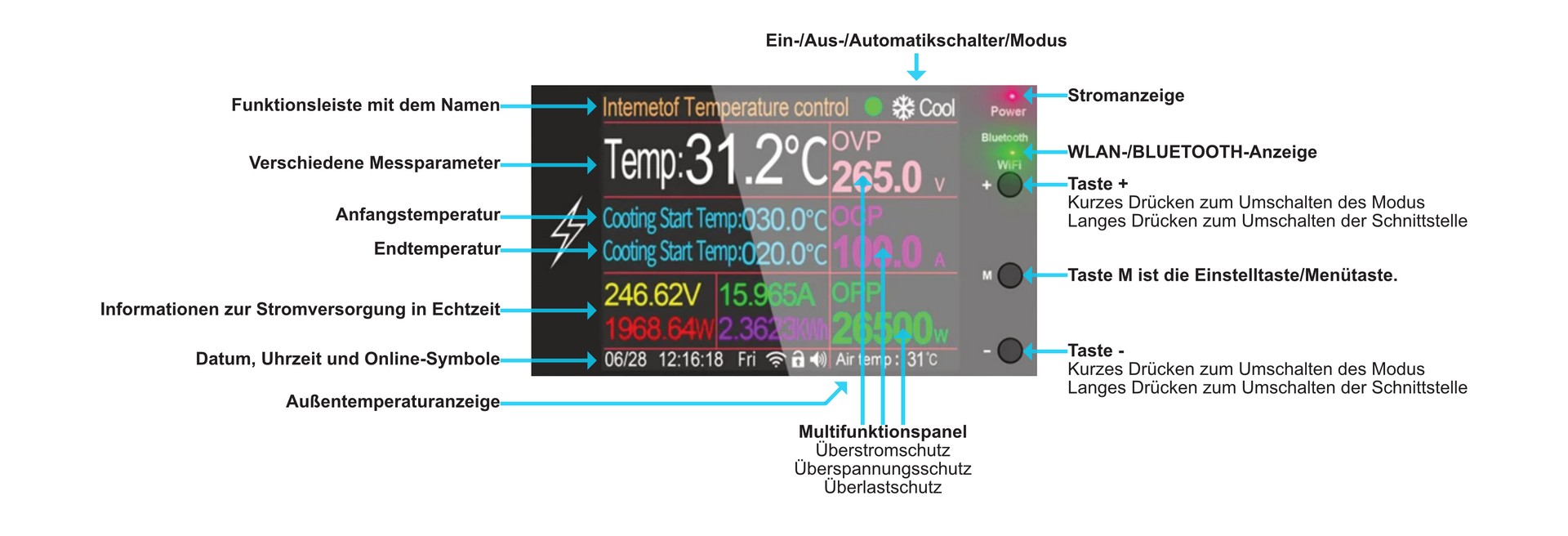 DISPLAYINFODE